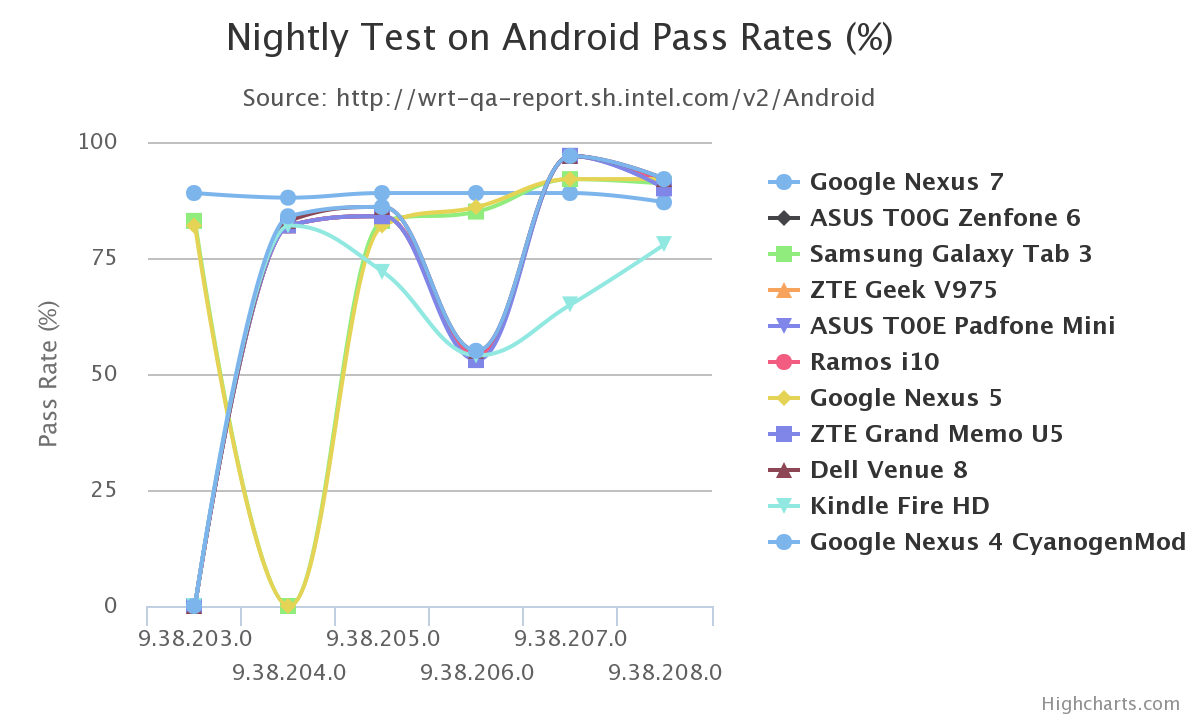 Crosswalk_Canary_Android_IA_Nightly