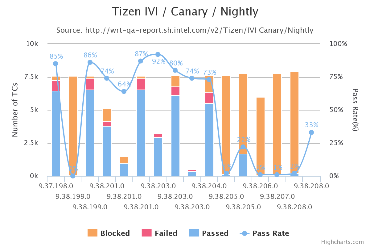 Crosswalk_Canary_Tizen_IA_Nightly