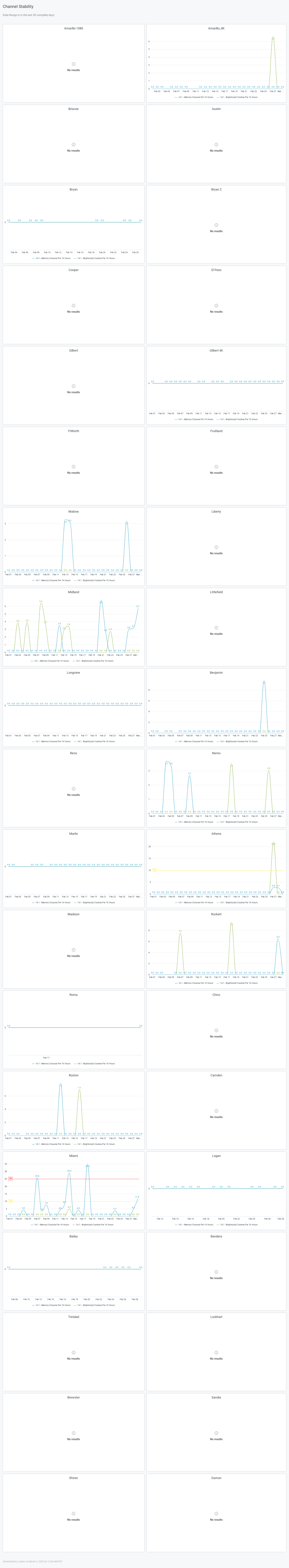 Channel Stability