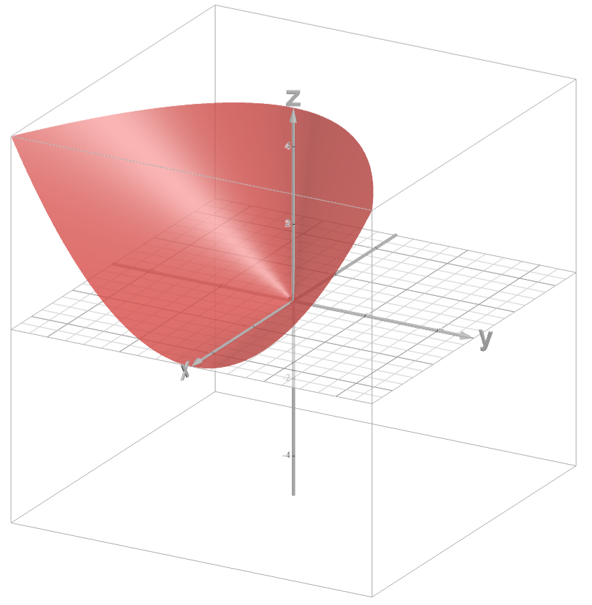 cone of semidefinite symmetric matrices in R^2